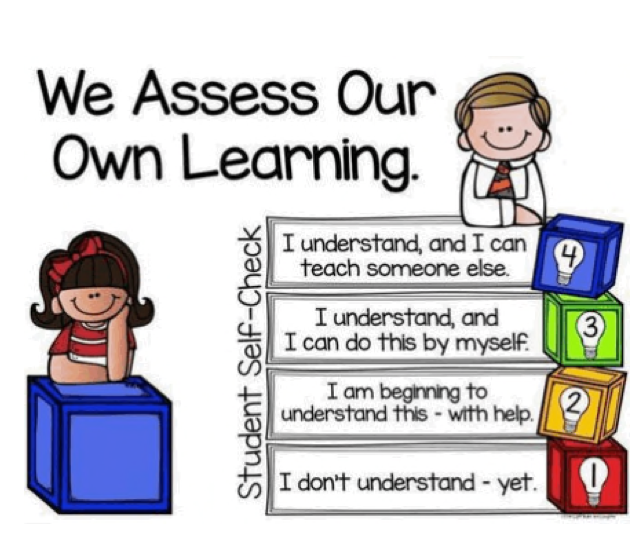 Assessment Sheet. Self Assessment. Lessons learned для презентации картинка. Assessment Sheet for Lesson. Перевести understand