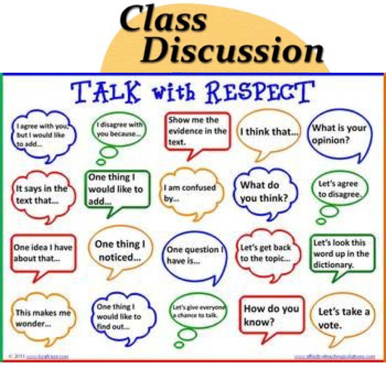 How this what do you think. Speech for Classroom language. Phrases for Classroom. Classroom language phrases for Kids. Classroom language Bubbles.